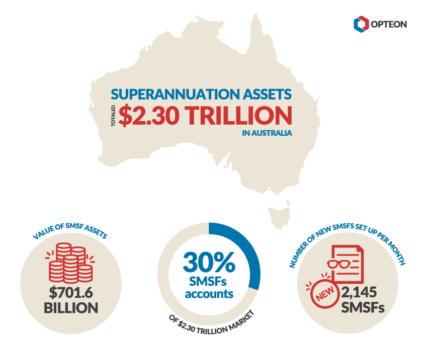 infographic-SMSF-2018_no1.jpg