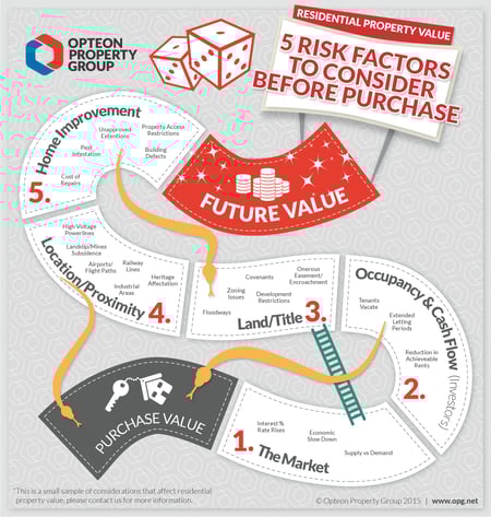 Venture Into Valuation: 5 Risk Factors To Consider Before Purchasing ...