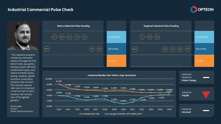 Industrial Pulse Check October 2025