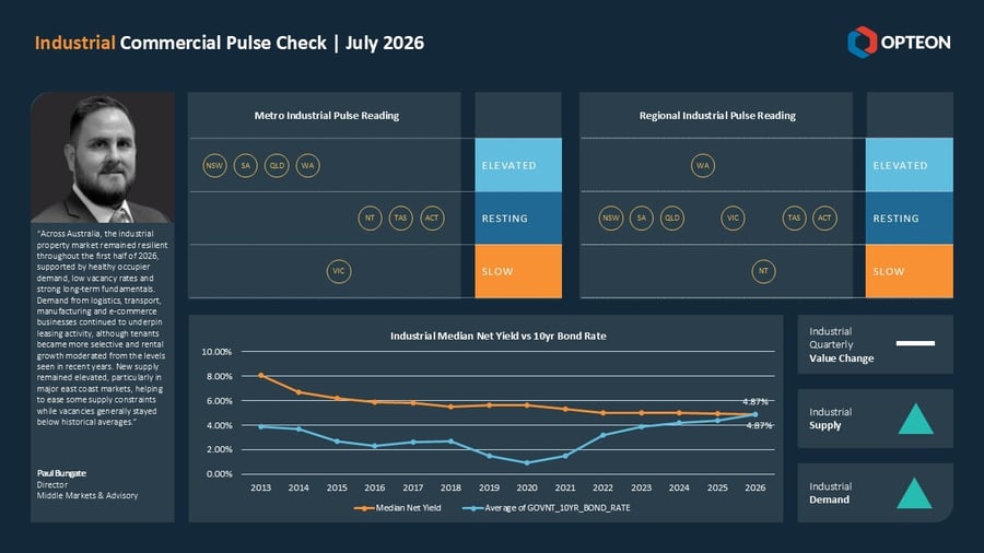 OTP Industrial Pulse Check Dashboard July 2026