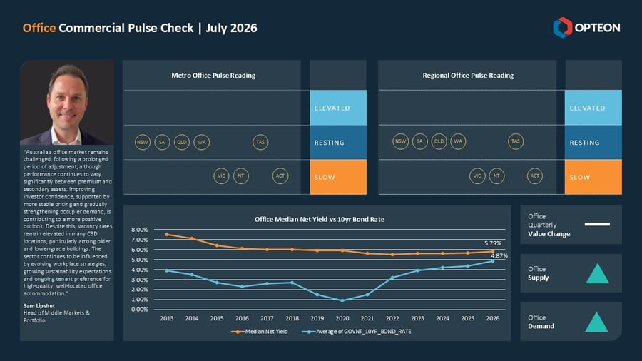 OTP Office Pulse Check Dashboard July 2026