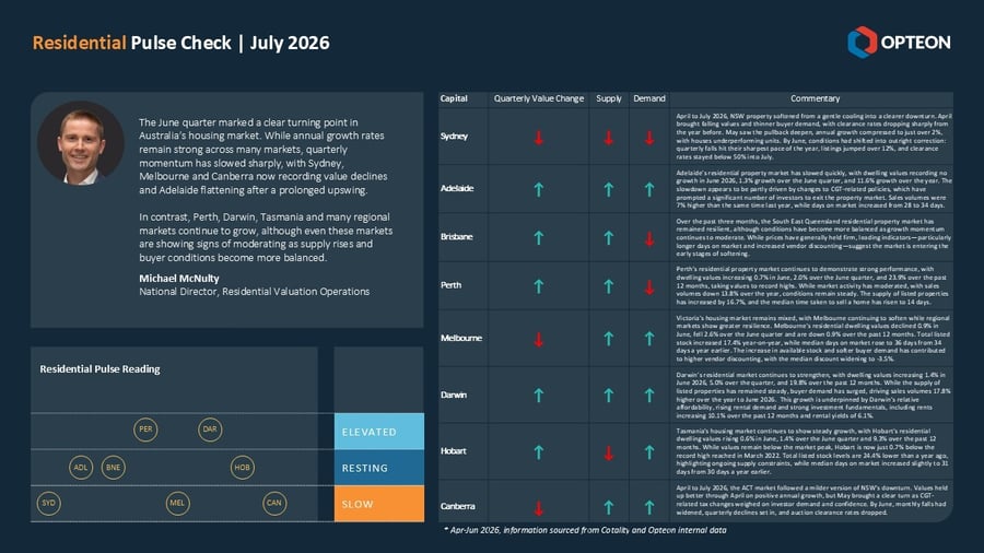 OTP Residential Pulse Check Dashboard July 2026