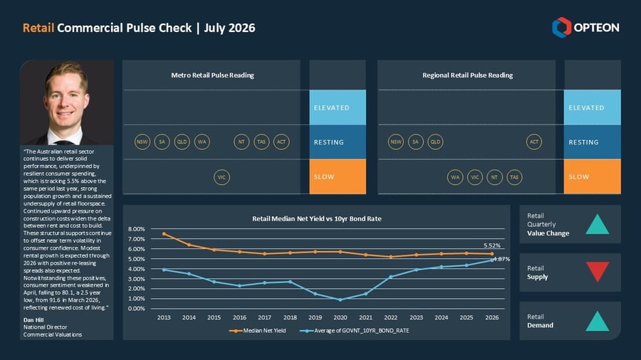 OTP Retail Pulse Check Dashboard July 2026