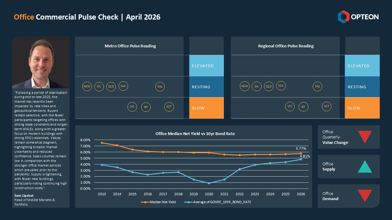 Office Commercial Pulse Check April 2026