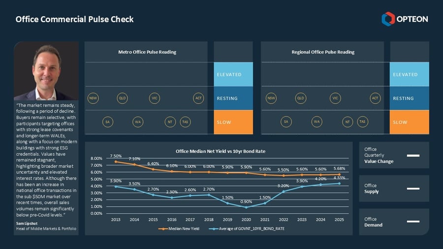 Office Pulse check october 2025