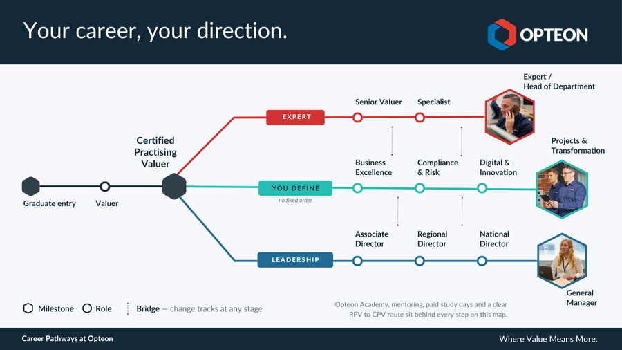 Opteon Career Pathways Diagram-1