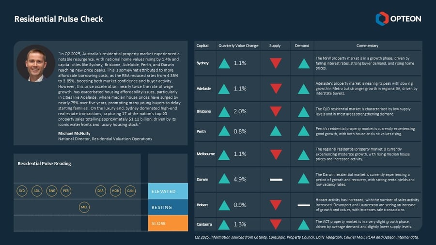 RESIDENTIAL pulse check