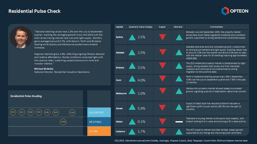 Residentia Pulse Check October 2025