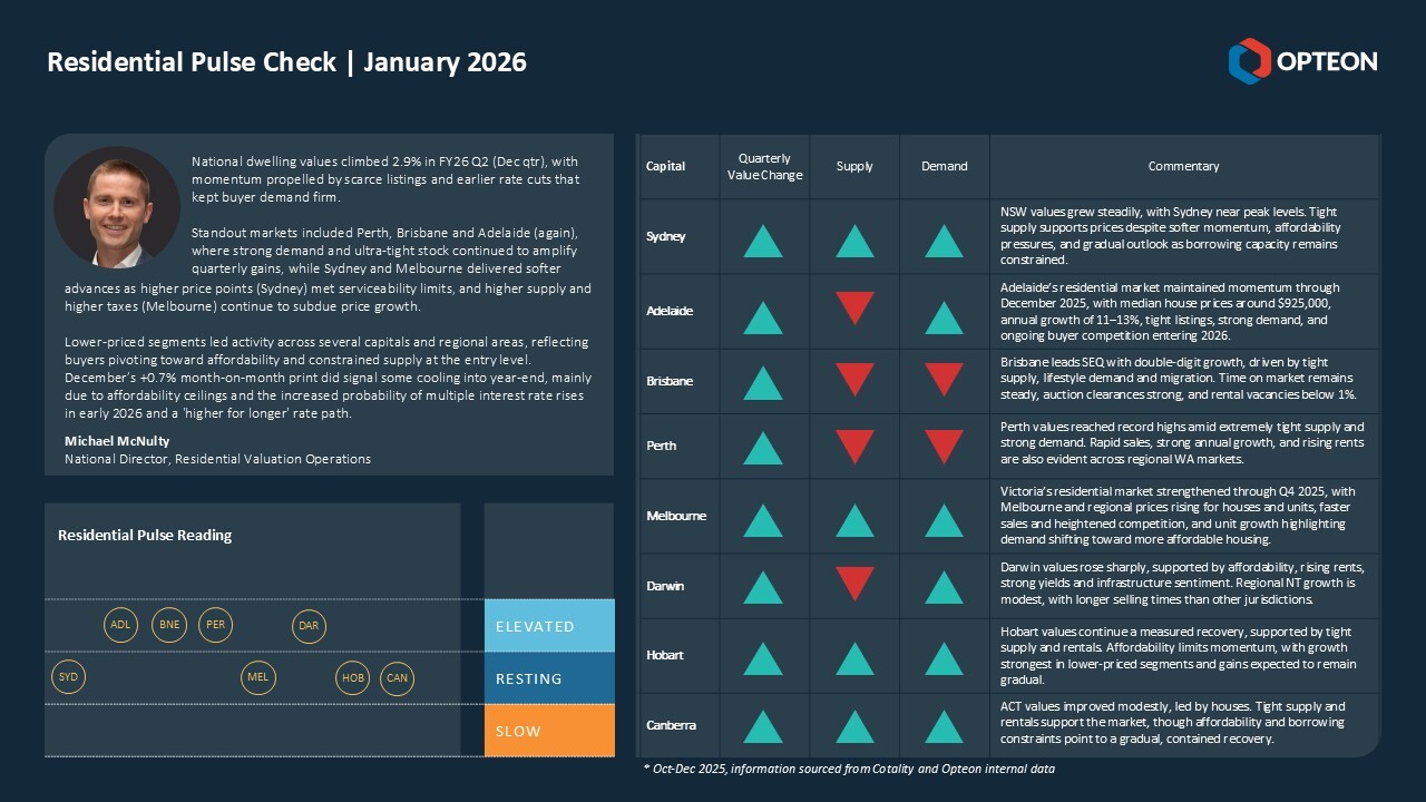 Residential Jan 2026