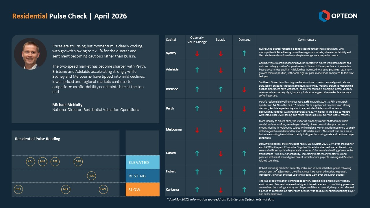 Residential Pulse Check April 2026 V2