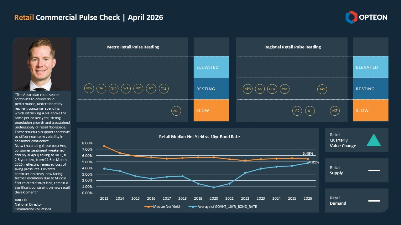 Retail Commercial Pulse Check April 2026