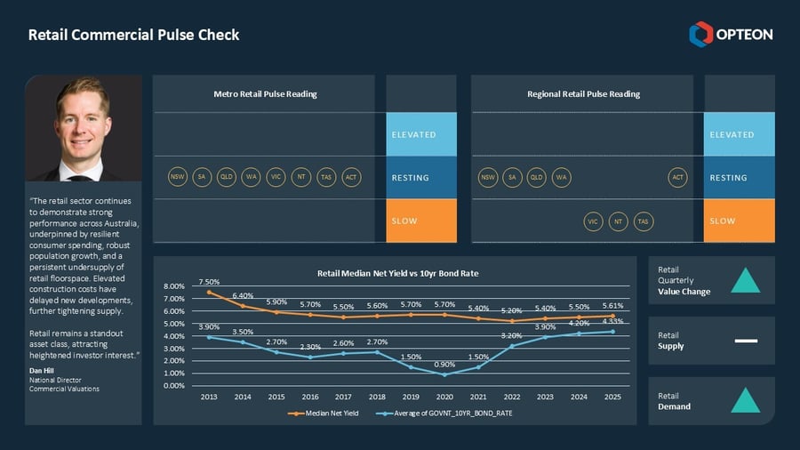 Retail Pulse Check October 2025