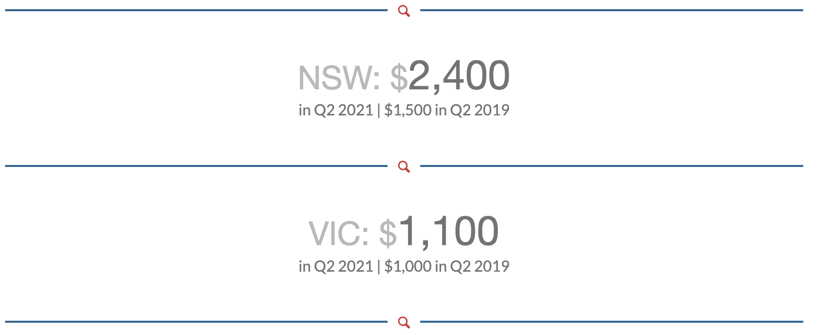 AU Lettable Rates 2019