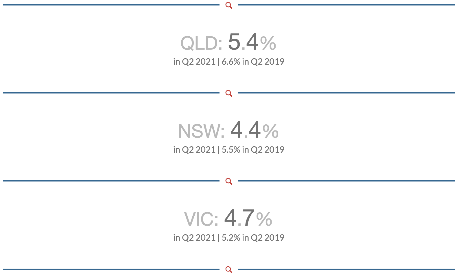 AU Yields 2019