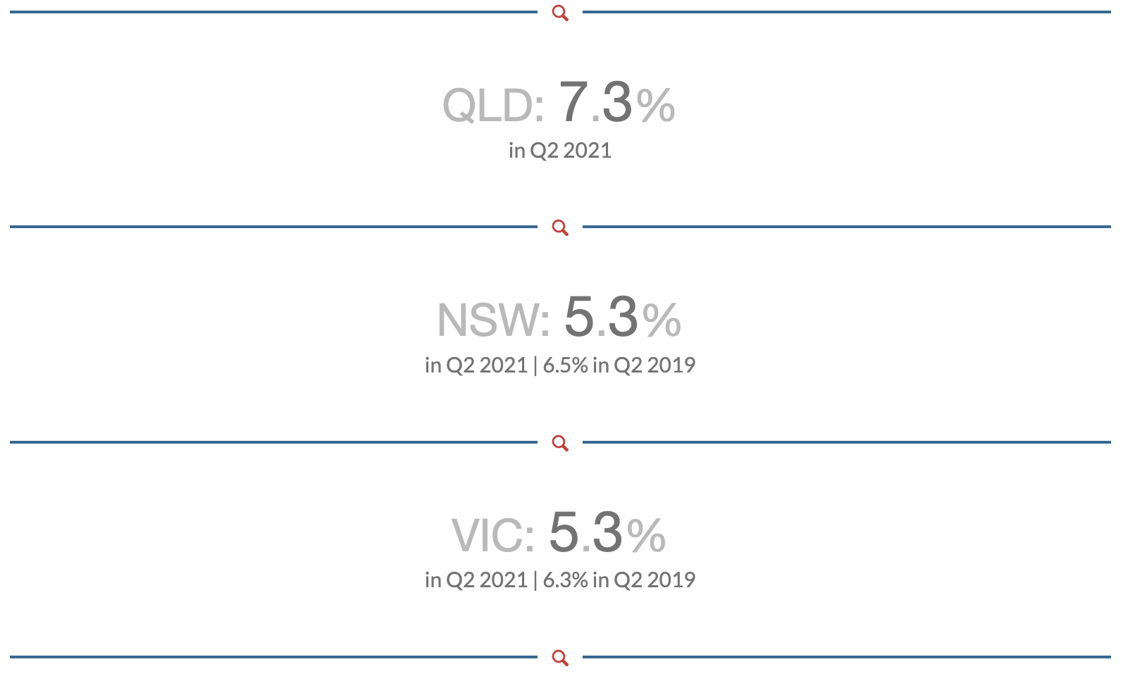 AU Yields 2021