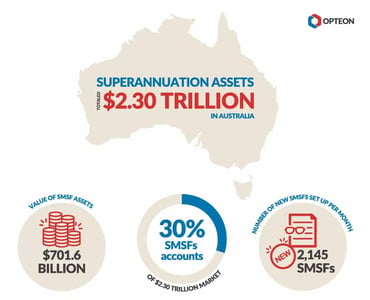 Did You Know: SMSF’s and Property Assets